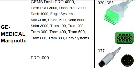 GE MEDİCAL MONİTÖR EKG KABLOSU